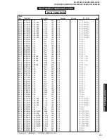 Предварительный просмотр 101 страницы Yamaha RX-V740 Service Manual