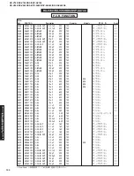 Предварительный просмотр 102 страницы Yamaha RX-V740 Service Manual