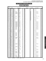 Предварительный просмотр 103 страницы Yamaha RX-V740 Service Manual