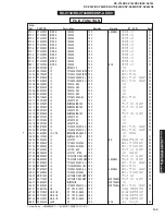 Предварительный просмотр 105 страницы Yamaha RX-V740 Service Manual