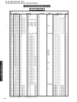 Предварительный просмотр 106 страницы Yamaha RX-V740 Service Manual