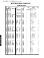 Предварительный просмотр 108 страницы Yamaha RX-V740 Service Manual