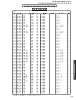 Предварительный просмотр 109 страницы Yamaha RX-V740 Service Manual