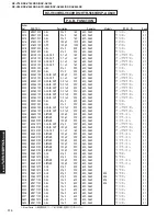 Предварительный просмотр 110 страницы Yamaha RX-V740 Service Manual