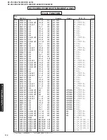 Предварительный просмотр 112 страницы Yamaha RX-V740 Service Manual