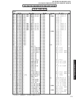 Предварительный просмотр 113 страницы Yamaha RX-V740 Service Manual