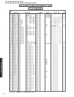 Предварительный просмотр 114 страницы Yamaha RX-V740 Service Manual