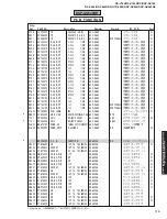 Предварительный просмотр 115 страницы Yamaha RX-V740 Service Manual