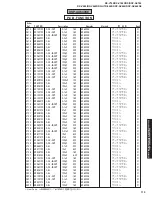 Предварительный просмотр 119 страницы Yamaha RX-V740 Service Manual