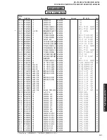 Предварительный просмотр 121 страницы Yamaha RX-V740 Service Manual