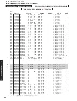 Предварительный просмотр 122 страницы Yamaha RX-V740 Service Manual