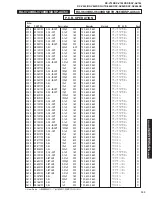 Предварительный просмотр 123 страницы Yamaha RX-V740 Service Manual