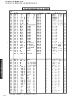 Предварительный просмотр 128 страницы Yamaha RX-V740 Service Manual