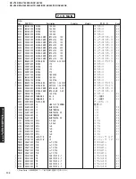 Предварительный просмотр 132 страницы Yamaha RX-V740 Service Manual