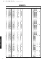 Предварительный просмотр 134 страницы Yamaha RX-V740 Service Manual