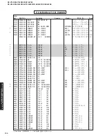 Предварительный просмотр 136 страницы Yamaha RX-V740 Service Manual