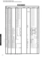 Предварительный просмотр 138 страницы Yamaha RX-V740 Service Manual