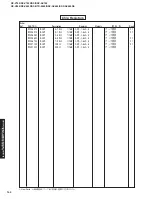 Предварительный просмотр 140 страницы Yamaha RX-V740 Service Manual