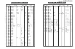 Предварительный просмотр 145 страницы Yamaha RX-V740 Service Manual