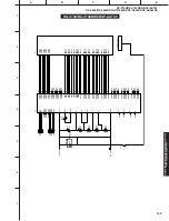 Предварительный просмотр 149 страницы Yamaha RX-V740 Service Manual