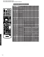 Предварительный просмотр 150 страницы Yamaha RX-V740 Service Manual