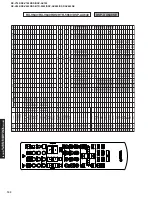 Предварительный просмотр 152 страницы Yamaha RX-V740 Service Manual