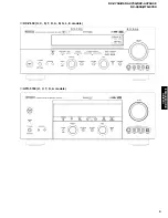 Preview for 5 page of Yamaha RX-V750 Service Manual