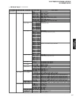 Preview for 17 page of Yamaha RX-V750 Service Manual