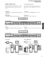 Preview for 31 page of Yamaha RX-V750 Service Manual