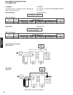 Preview for 32 page of Yamaha RX-V750 Service Manual