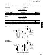 Preview for 33 page of Yamaha RX-V750 Service Manual