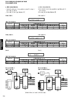 Preview for 34 page of Yamaha RX-V750 Service Manual