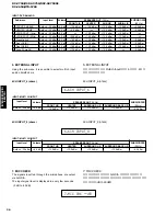 Preview for 36 page of Yamaha RX-V750 Service Manual