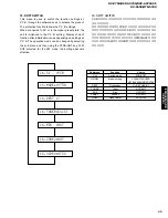 Preview for 45 page of Yamaha RX-V750 Service Manual