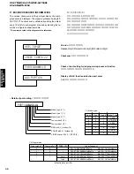 Preview for 46 page of Yamaha RX-V750 Service Manual