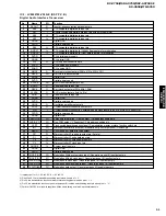 Preview for 51 page of Yamaha RX-V750 Service Manual