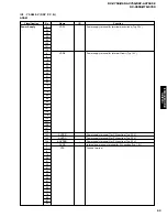 Preview for 53 page of Yamaha RX-V750 Service Manual