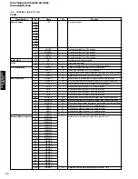 Preview for 54 page of Yamaha RX-V750 Service Manual