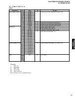 Preview for 55 page of Yamaha RX-V750 Service Manual