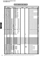 Preview for 112 page of Yamaha RX-V750 Service Manual