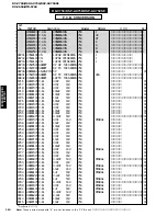 Preview for 114 page of Yamaha RX-V750 Service Manual