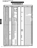 Preview for 116 page of Yamaha RX-V750 Service Manual