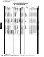 Preview for 118 page of Yamaha RX-V750 Service Manual