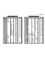 Preview for 123 page of Yamaha RX-V750 Service Manual