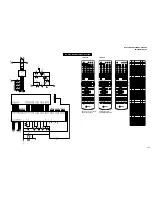 Preview for 127 page of Yamaha RX-V750 Service Manual