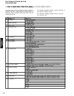 Предварительный просмотр 2 страницы Yamaha RX-V757 Service Manual