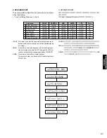 Предварительный просмотр 11 страницы Yamaha RX-V757 Service Manual