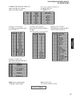 Preview for 19 page of Yamaha RX-V757 Service Manual