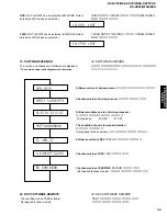 Preview for 23 page of Yamaha RX-V757 Service Manual