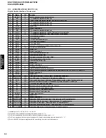 Предварительный просмотр 28 страницы Yamaha RX-V757 Service Manual